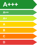 Energy class